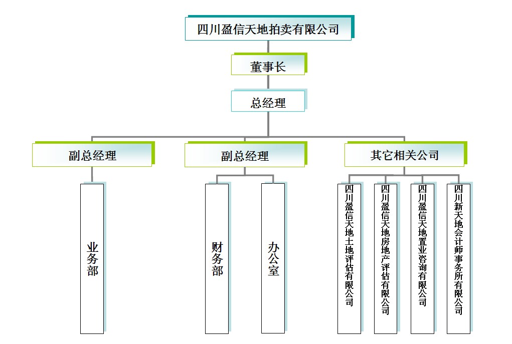 盈信天地组织机构图