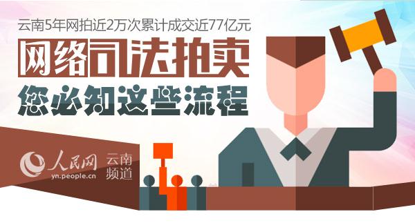 网络司法拍卖，您必知这些流程